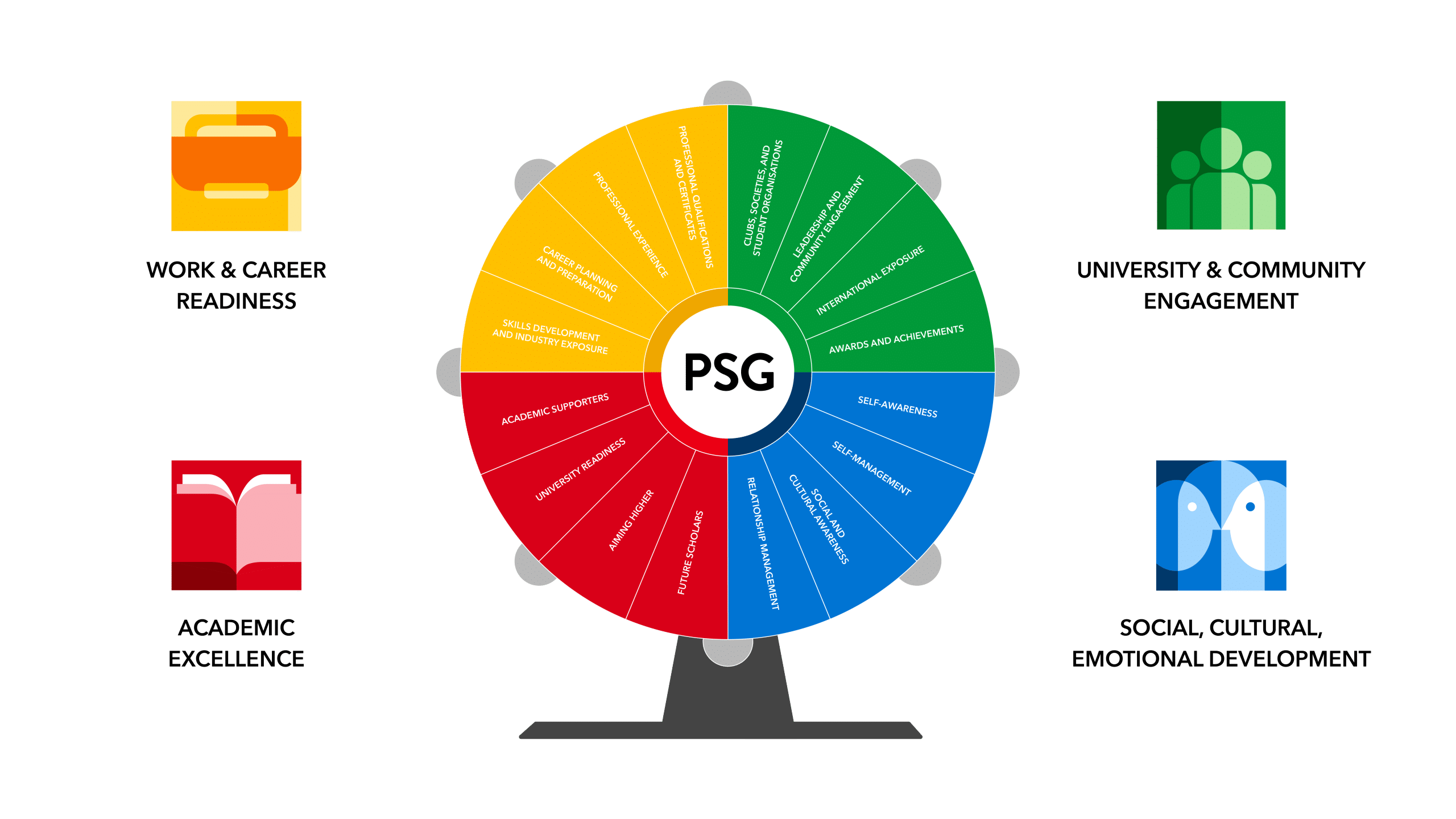 04 PSG QUADRANTS